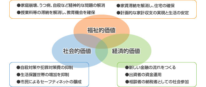 金融支援の解説図